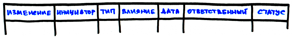 ChangeRegister