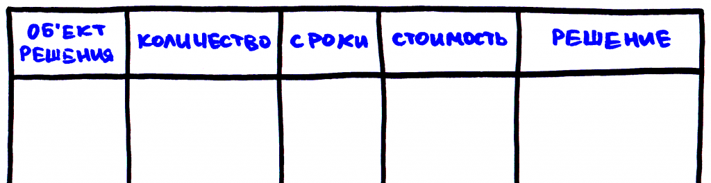 make_or_buy