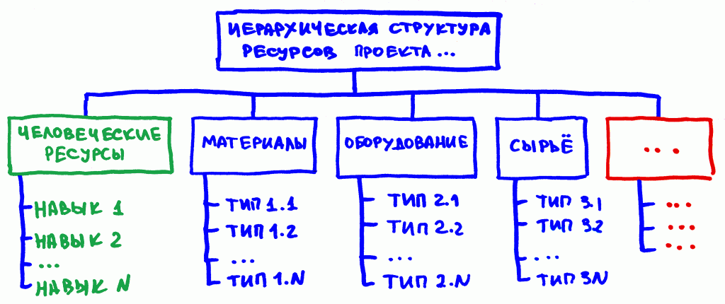 resource_bs