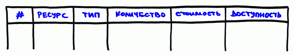 resource_req