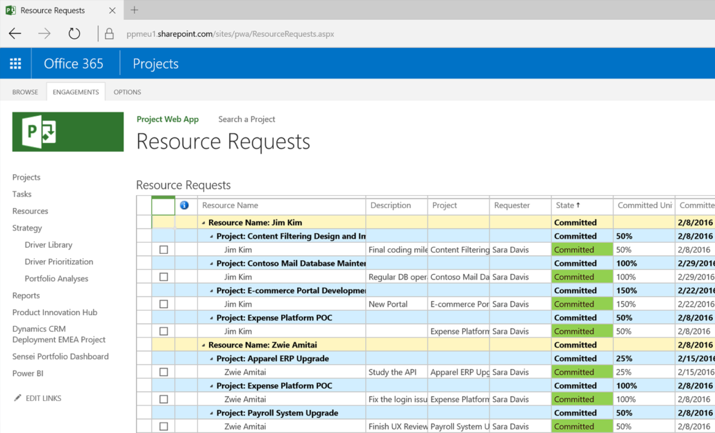 Resource Management