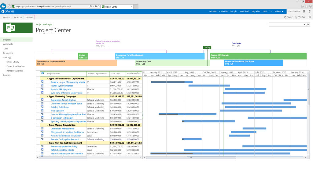 Portfolio and Program Management
