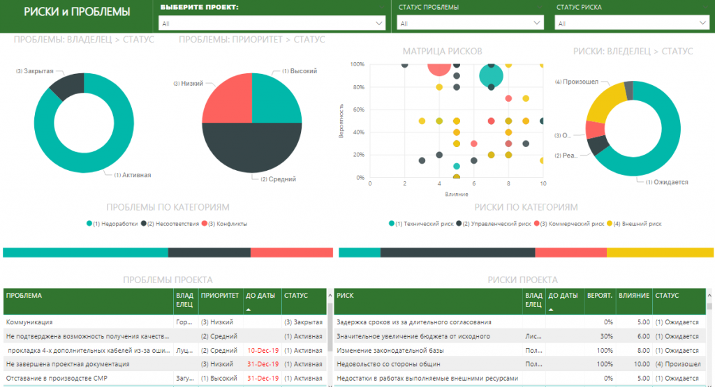 Project Portfolio Risk Management