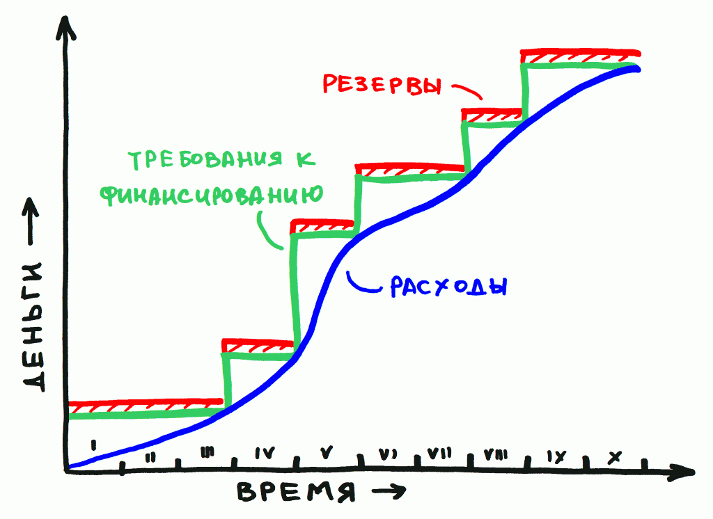 Бюджет проекту