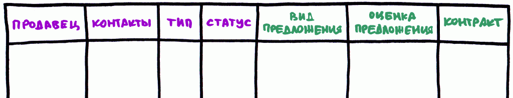 постачальники