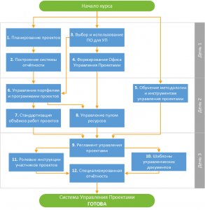 12-Deliverables_Diagram_RU