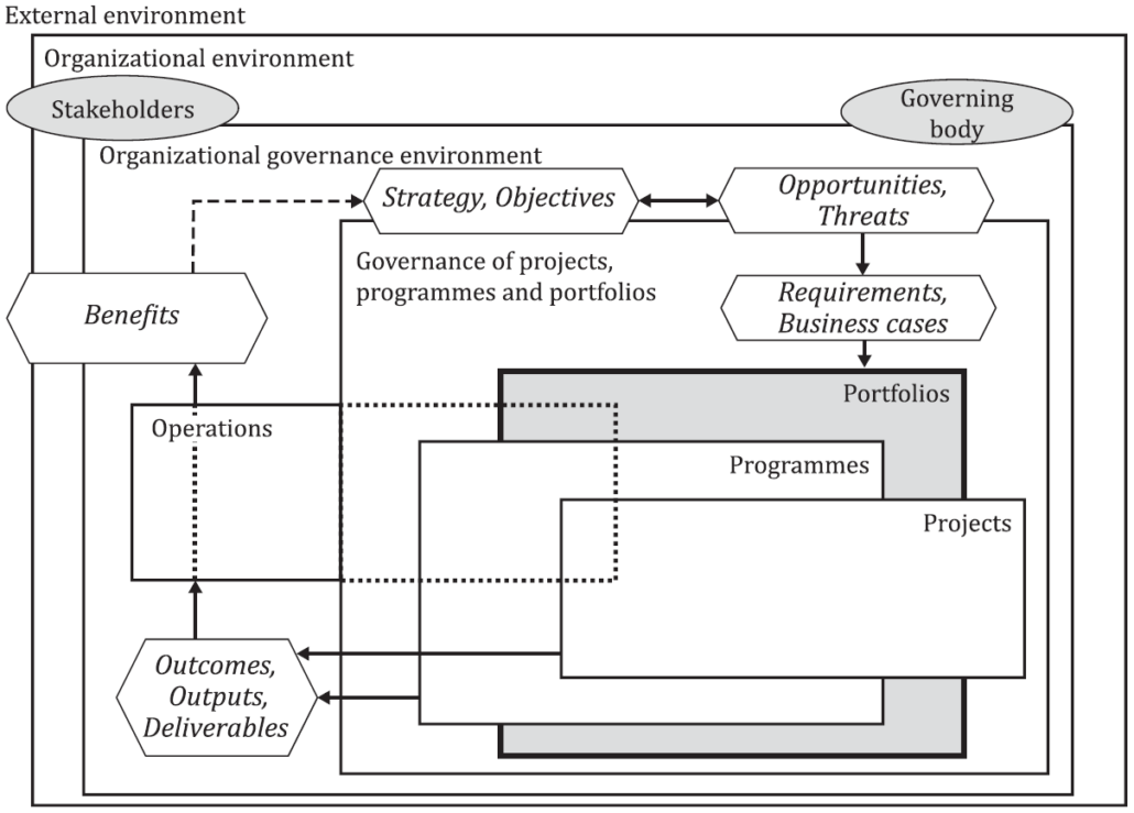ISO 21504 “Portfolio” українською