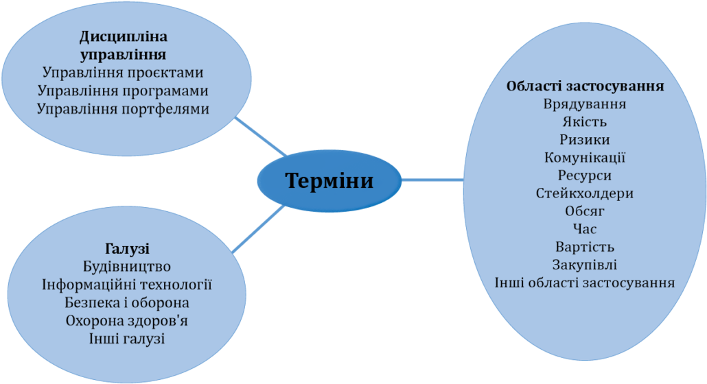 ISO 21506 переклад українською