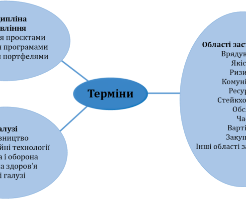 Як термін отримує значення в контексті