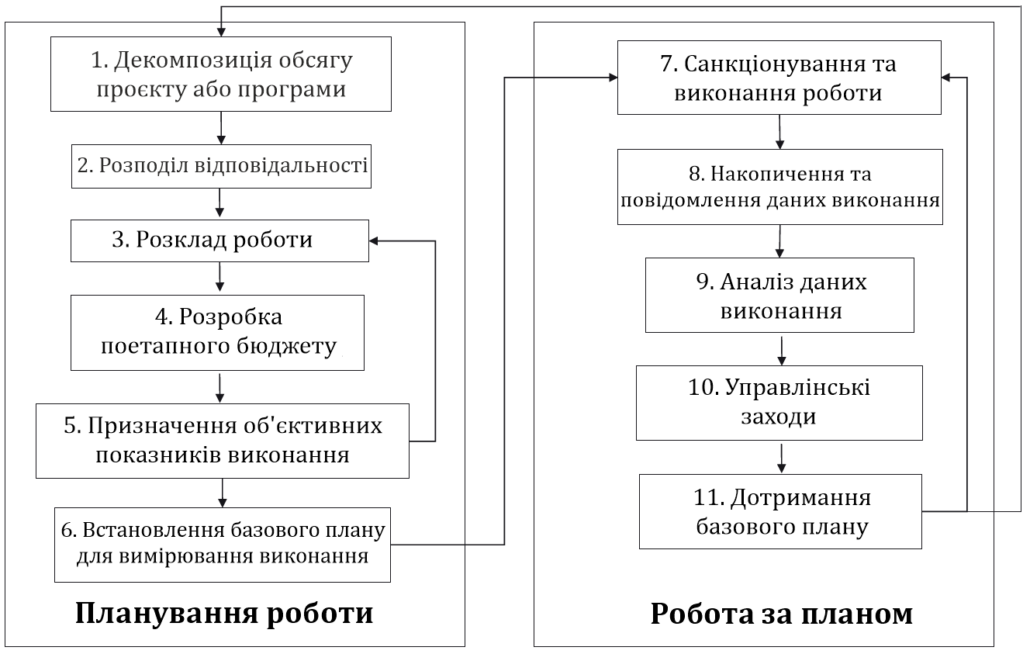 Переклад ISO 21508 українською