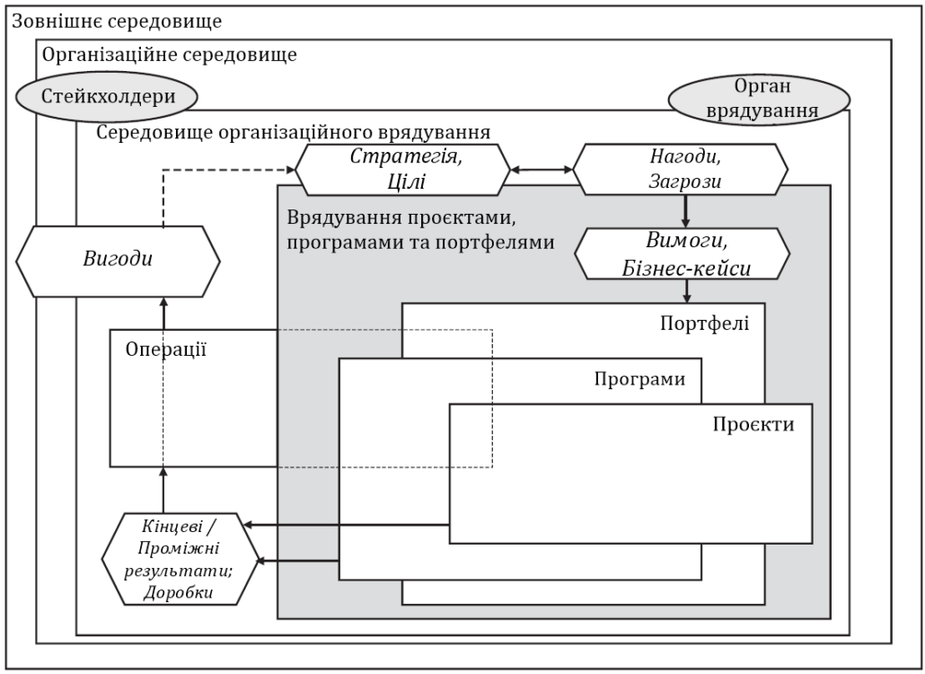 Стандарт ISO 21502 Українською