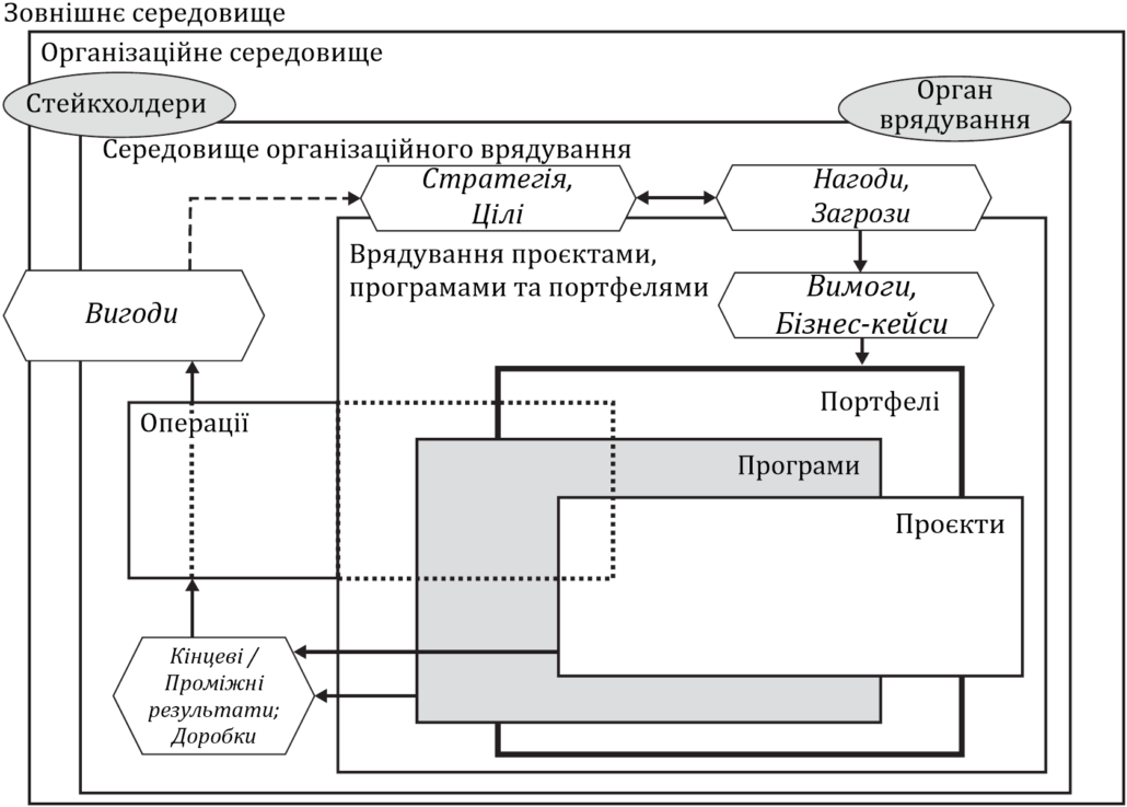 ISO 21503:2022 українською