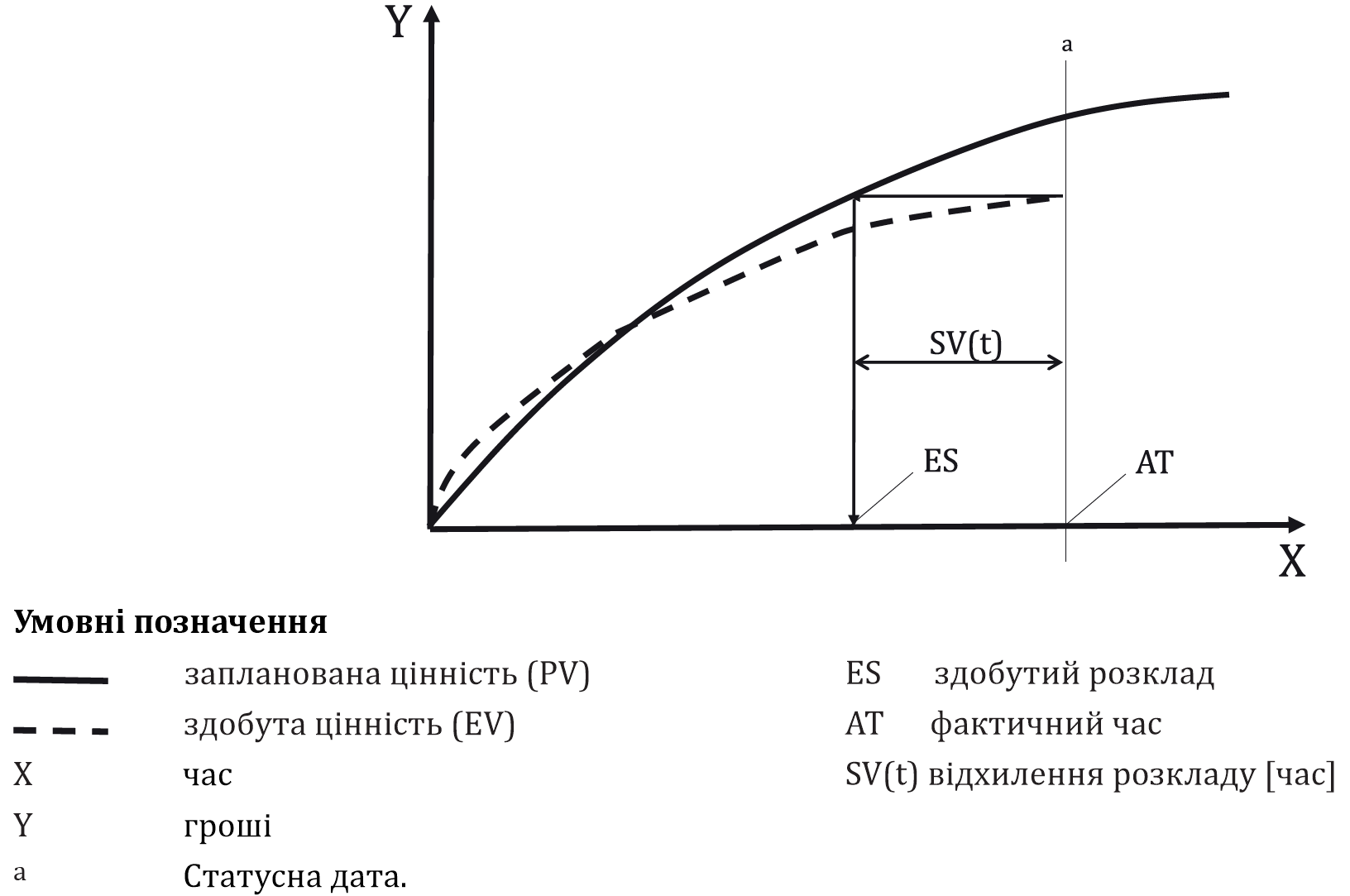Рисунок Б.1 — Розрахунок здобутого розкладу