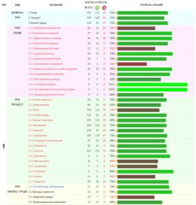 PMP Курс Підготовки до Сертифікації