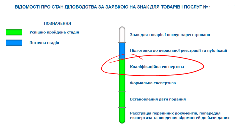 PMDoc кваліфікаційна експертиза