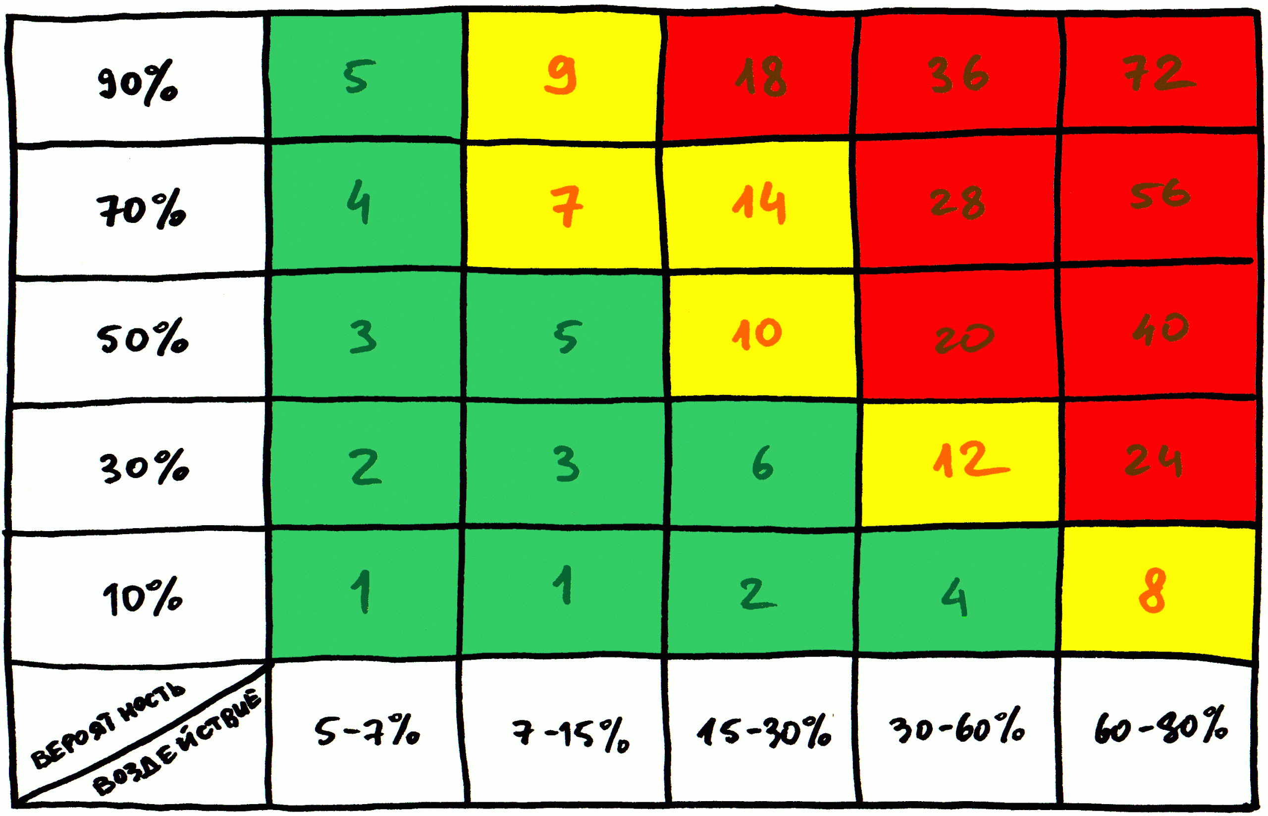 risk_priority